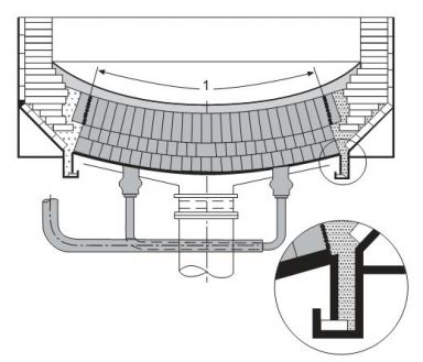 Подовый электрод в виде проводящей футеровки